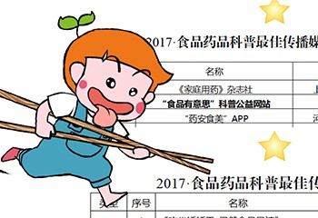 2017全國(guó)食品藥品科普排行榜揭曉，食品有意思入選